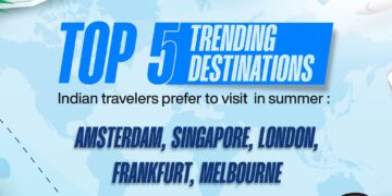 Top 5 trending destinations Indian travelers prefer to visit in Summer:
Amsterda…